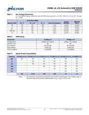 MT46V16M16CY-5B IT:M TR datasheet.datasheet_page 2