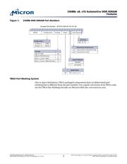 MT46V16M16CY-5B IT:M TR datasheet.datasheet_page 3