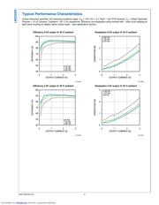 LMZ22003TZX datasheet.datasheet_page 6