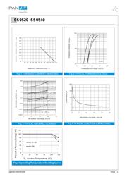 SS0540 datasheet.datasheet_page 2