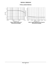 ESD7461N2T5G datasheet.datasheet_page 3