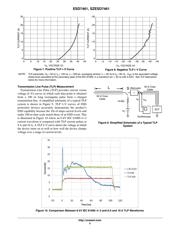 ESD7461N2T5G datasheet.datasheet_page 5