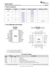 ADS8331 datasheet.datasheet_page 4