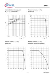 BAR64-04WH6327 datasheet.datasheet_page 5