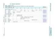 PCF85063TP/1Z datasheet.datasheet_page 5