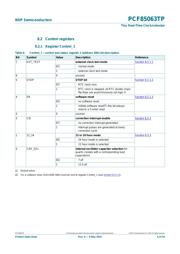 PCF85063TP/1Z datasheet.datasheet_page 6