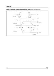 74LVX244 datasheet.datasheet_page 6