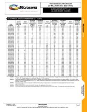 1N4728AUR datasheet.datasheet_page 2