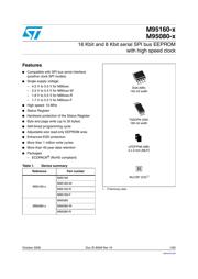 M95080-WDW6TP Datenblatt PDF