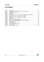 VND5160AJ-E datasheet.datasheet_page 4