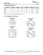 OPA2835IDGS 数据规格书 4