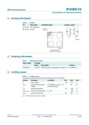 IP4369CX4 datasheet.datasheet_page 2