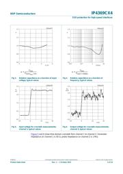 IP4369CX4 datasheet.datasheet_page 4