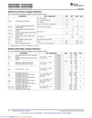 SN65HVD3088EDR datasheet.datasheet_page 4