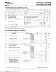 SN65HVD3088EDR datasheet.datasheet_page 5