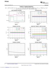 TPS7A4101DGNT 数据规格书 6