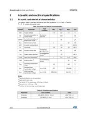 MP45DT02 datasheet.datasheet_page 4