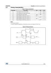 MP45DT02TR datasheet.datasheet_page 5