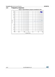 MP45DT02 datasheet.datasheet_page 6