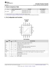 TPS61092 datasheet.datasheet_page 3