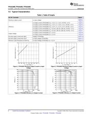 TPS61092 datasheet.datasheet_page 6