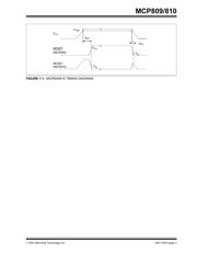 MCP809T-450I/TT datasheet.datasheet_page 3