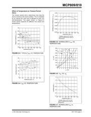 MCP809T-450I/TT datasheet.datasheet_page 5