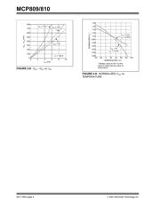 MCP809T-450I/TT datasheet.datasheet_page 6