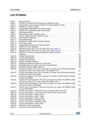 STM32L471VET6 datasheet.datasheet_page 6