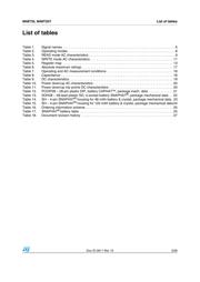 M48T35Y-70MH1E datasheet.datasheet_page 3