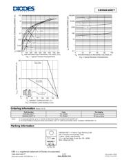 SBR60A100CT datasheet.datasheet_page 2