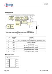 ISP752TFUMA1 datasheet.datasheet_page 2