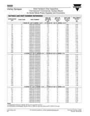 593D107X0010D2TE3 datasheet.datasheet_page 3