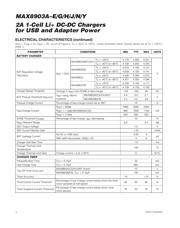 MAX71020AETI+T 数据规格书 4