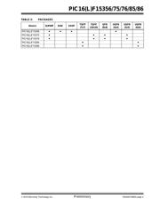 PIC16F15386-I/MV datasheet.datasheet_page 4