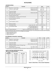 MC74LVX4051DG datasheet.datasheet_page 3