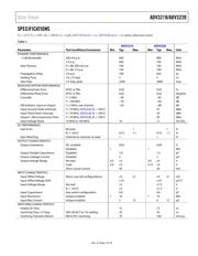 ADV3220ACPZ-RL datasheet.datasheet_page 3