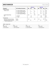 ADV3220ACPZ-RL datasheet.datasheet_page 4