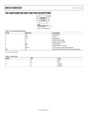 ADV3220ACPZ-RL datasheet.datasheet_page 6