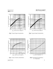 IRFR2407TRPBF 数据规格书 3