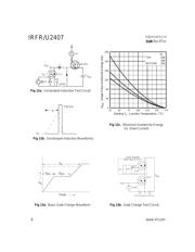 IRFR2407TRPBF 数据规格书 6