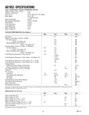 AD1852JRS datasheet.datasheet_page 2