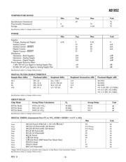 AD1852JRS datasheet.datasheet_page 3