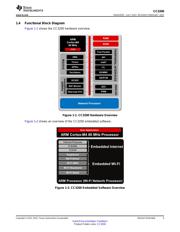 CC3200R1M1RGC datasheet.datasheet_page 3