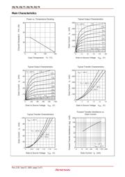 2SJ76 datasheet.datasheet_page 3