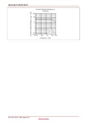 2SJ76 datasheet.datasheet_page 4
