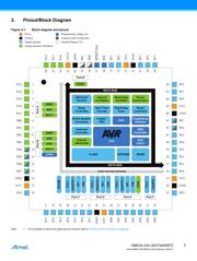 ATXMEGA192A3U-AU datasheet.datasheet_page 5