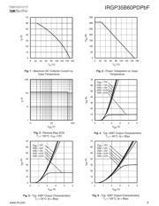 AUIRGP35B60PD datasheet.datasheet_page 3