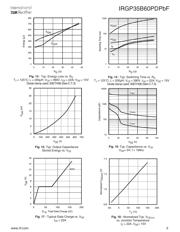 AUIRGP35B60PD datasheet.datasheet_page 5