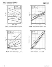 AUIRGP35B60PD datasheet.datasheet_page 6